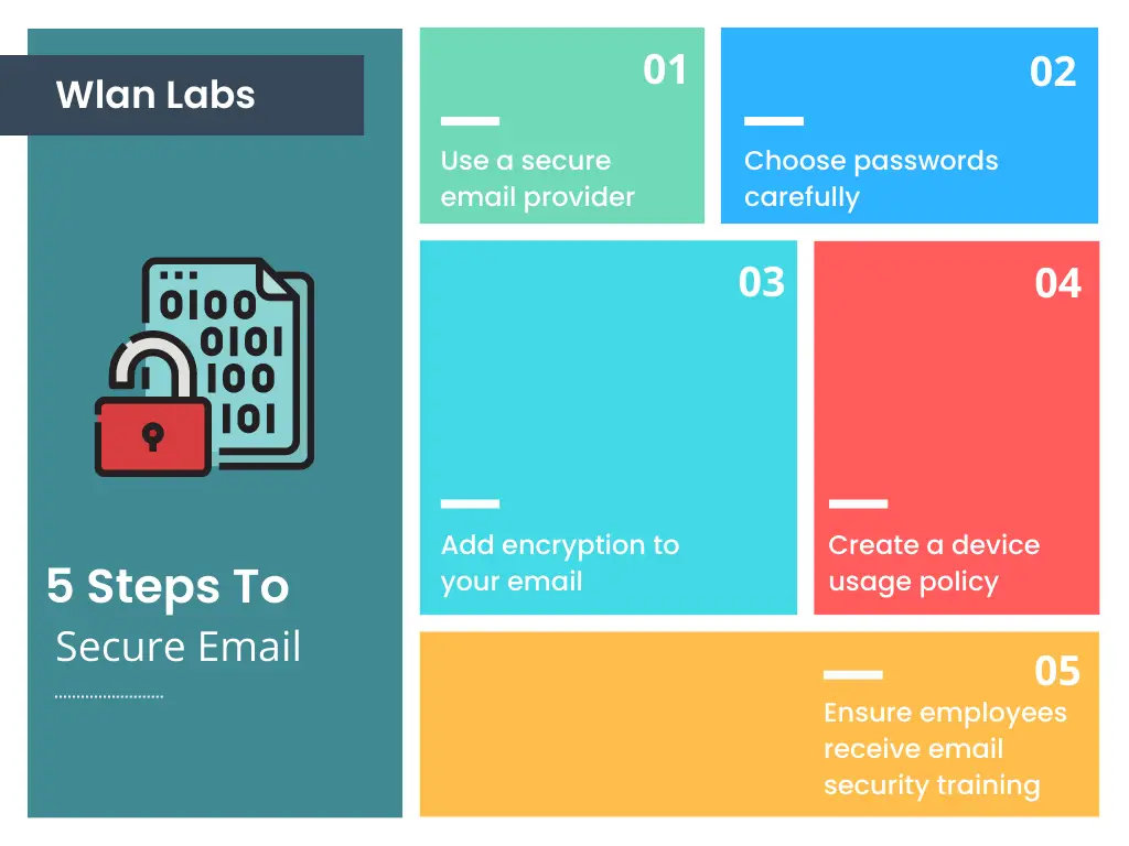 5 steps to secure email