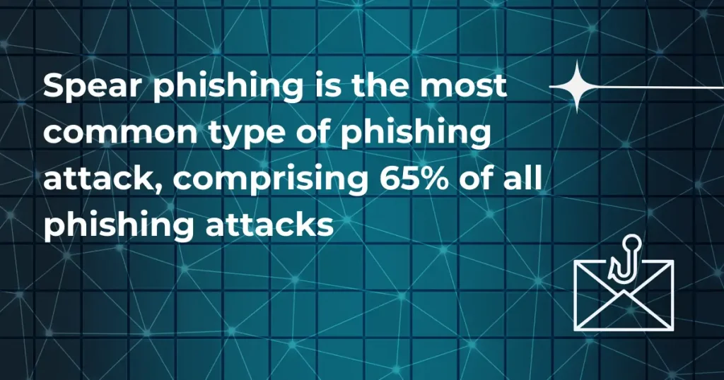 phishing attacks statistics