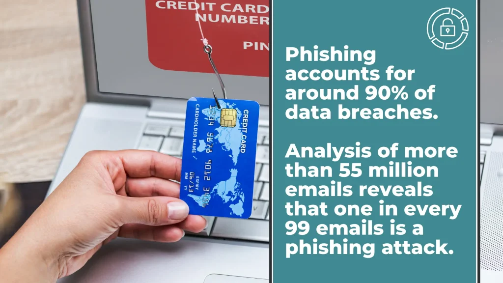 phishing statistics