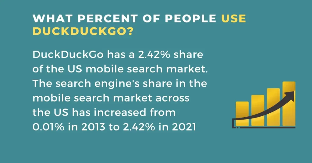 DuckDuckGo stats