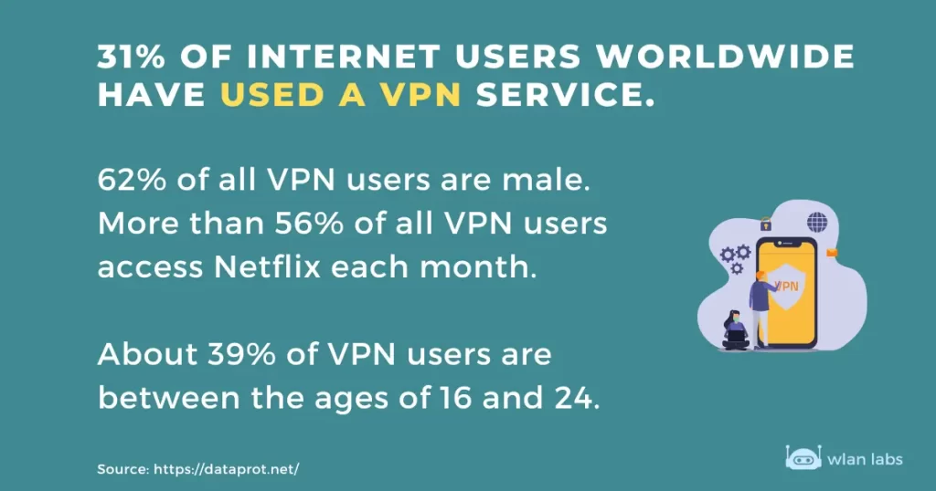 VPN user statistics