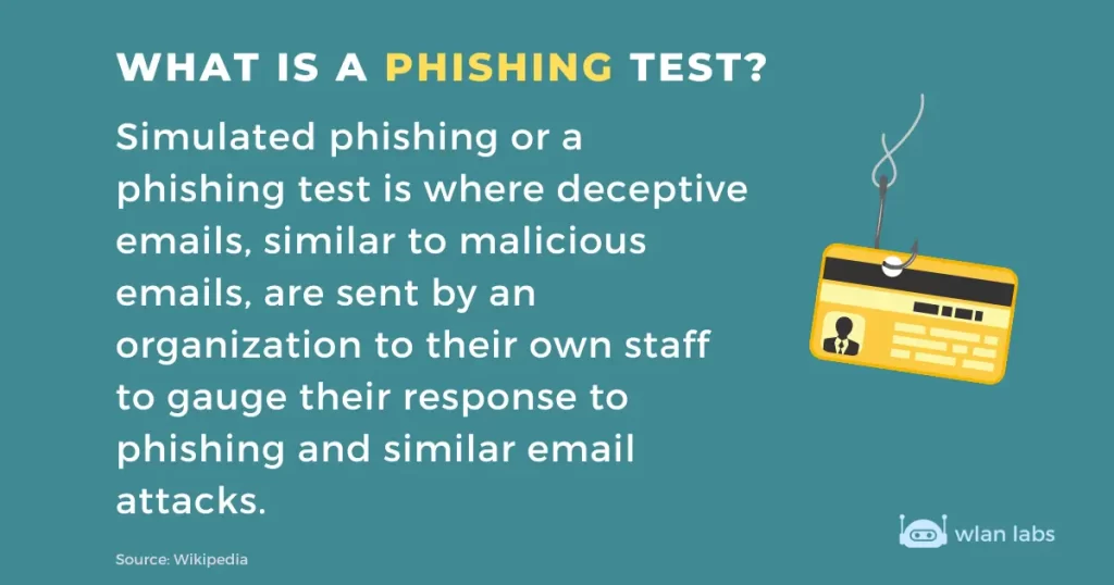 What is a phishing test?