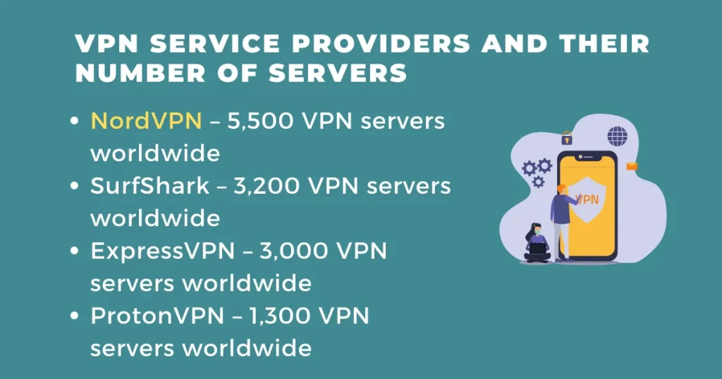 NordVPN number od servers